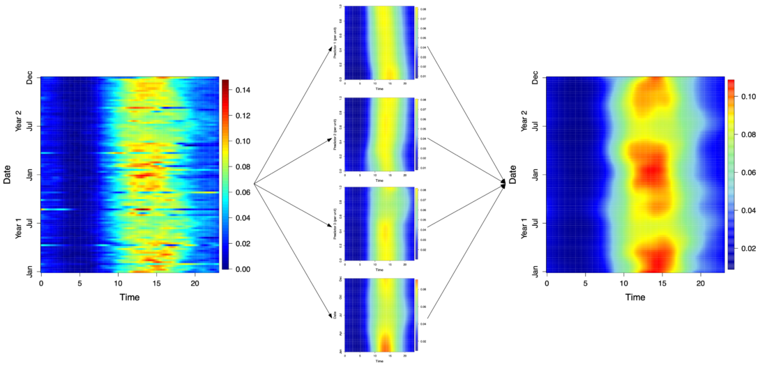 Errors in variable, etc.