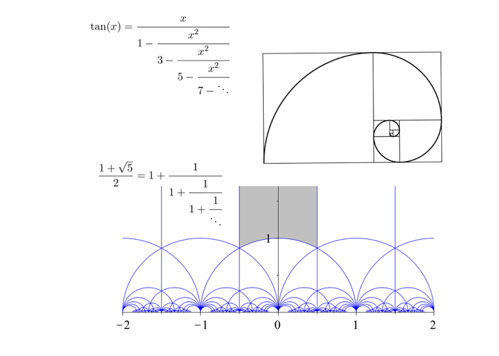 Continued Fractions