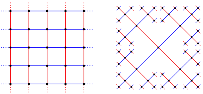 Cayley graphs